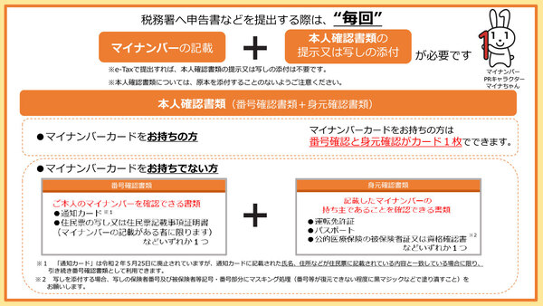 本人確認の方法